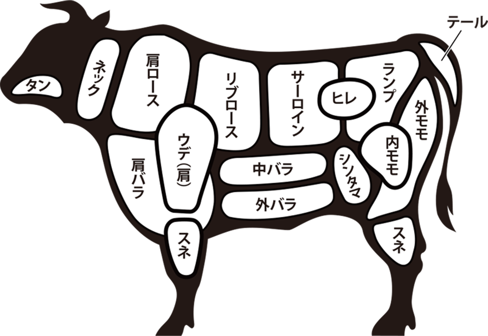 肉の匠の高度な技術